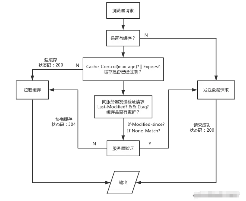 浏览器缓存.png
