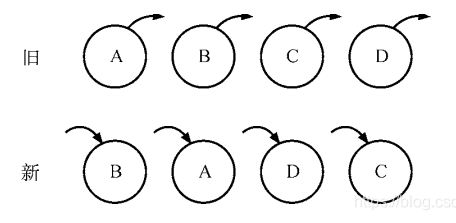 element_diff.png