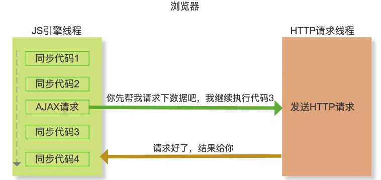 event_loop_1.png
