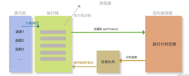 event_loop_3.png