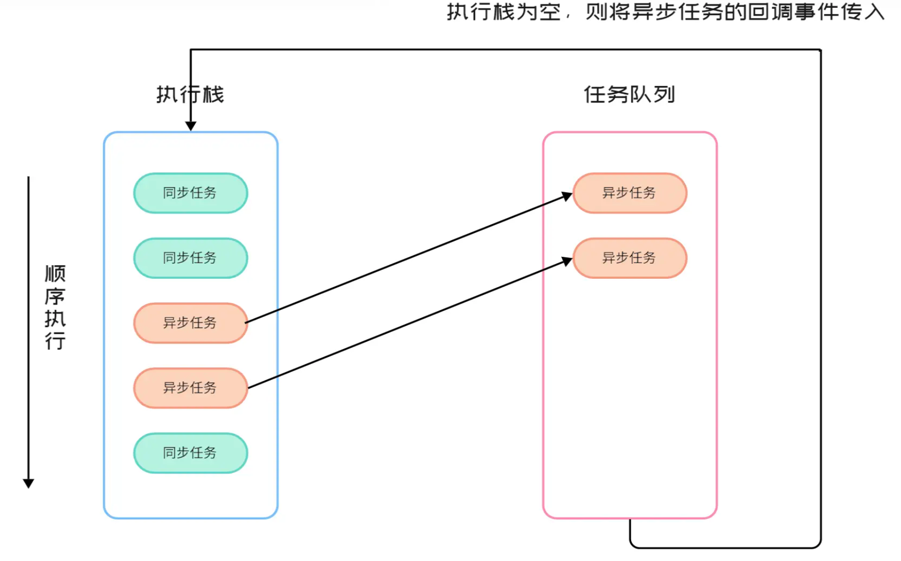 event_loop_4.png
