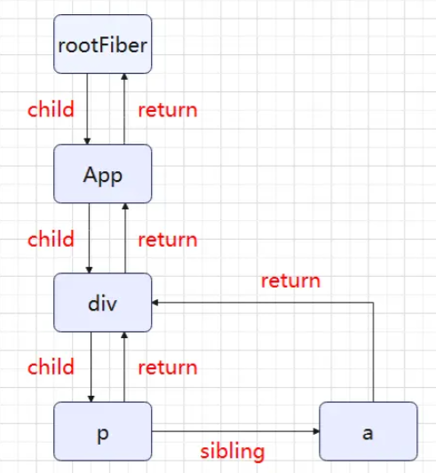 fiber.png