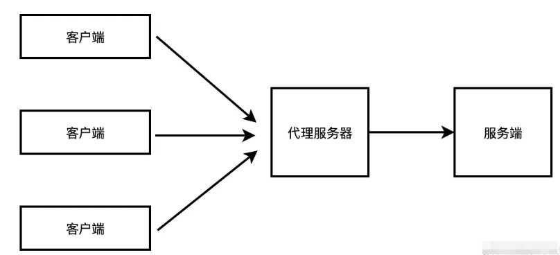 正向代理.png