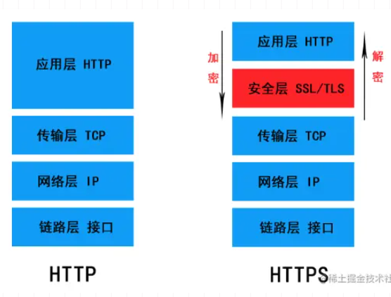 https.png