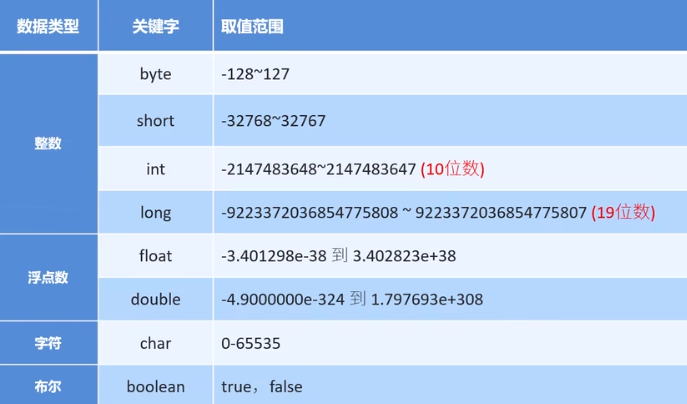 数据类型.png