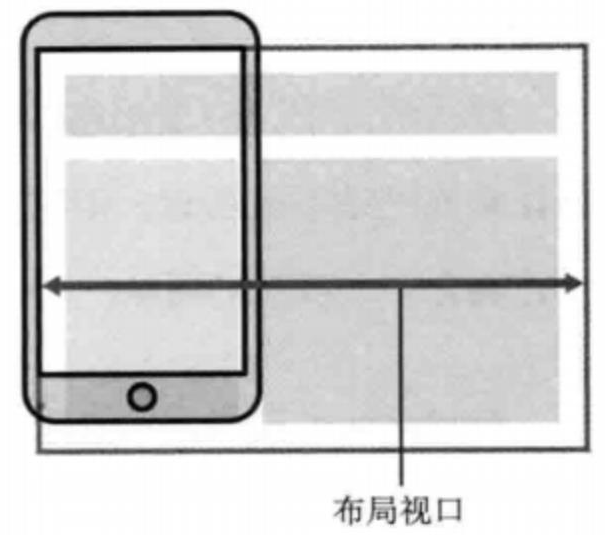 布局视口.png