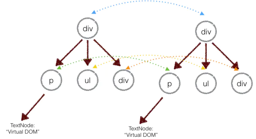 react_diff_1.png