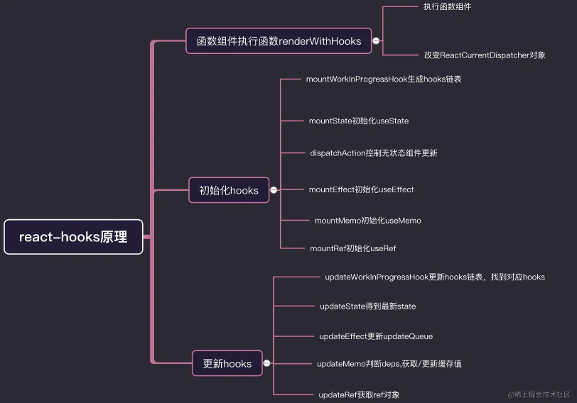 react-hooks.png