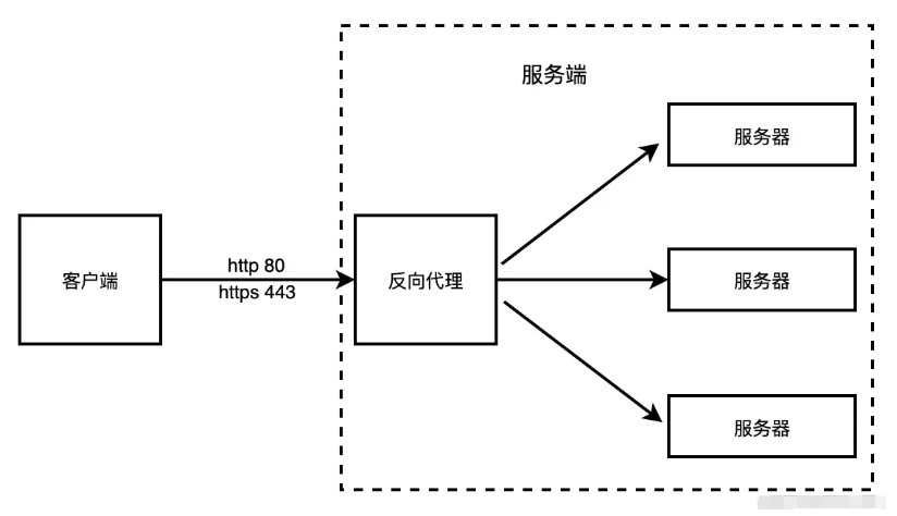 反向代理.png