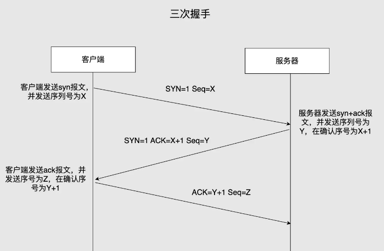 三次握手