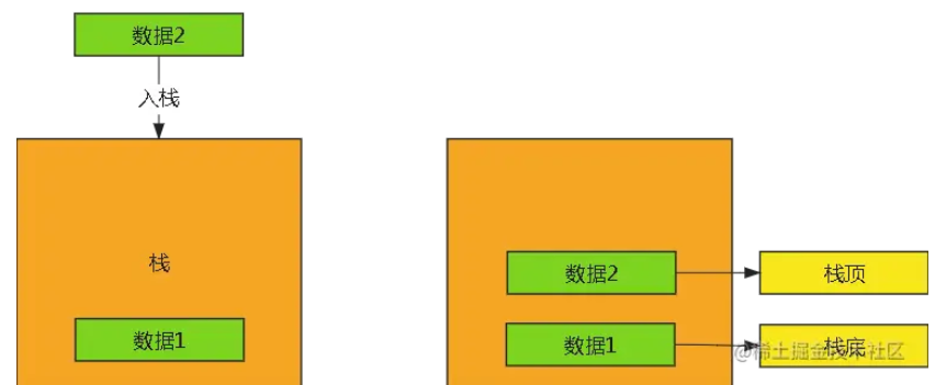 入栈.png