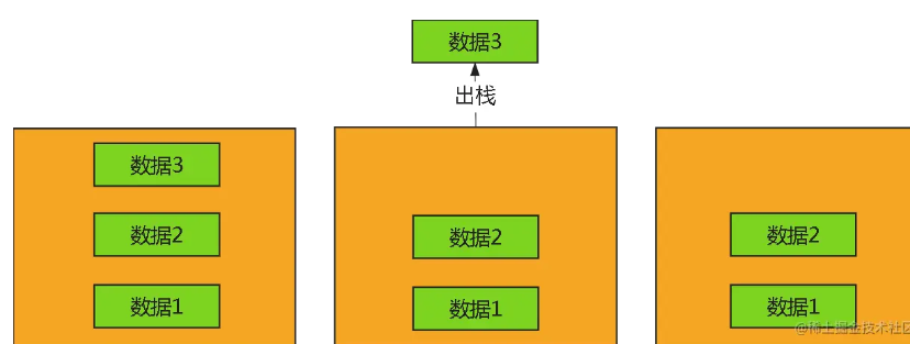 出栈.png