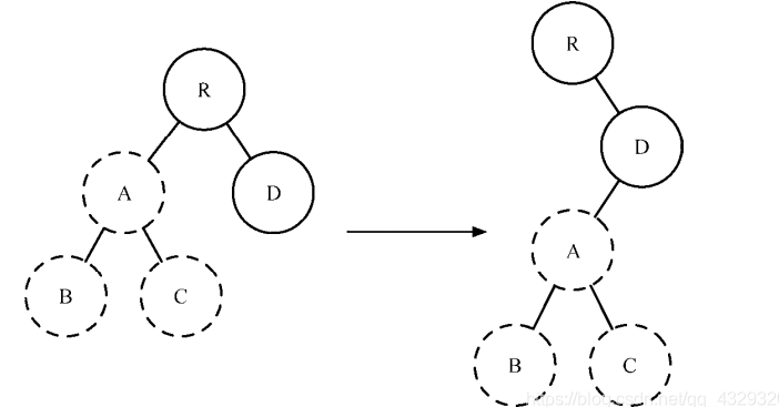 tree_diff.png