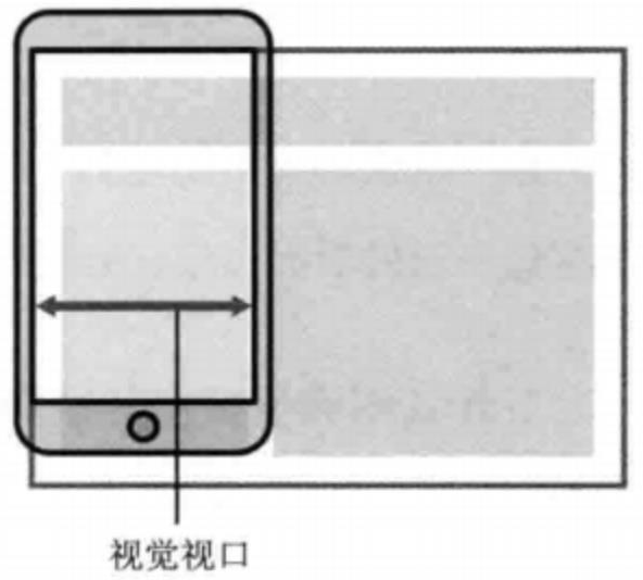 可见视口.png