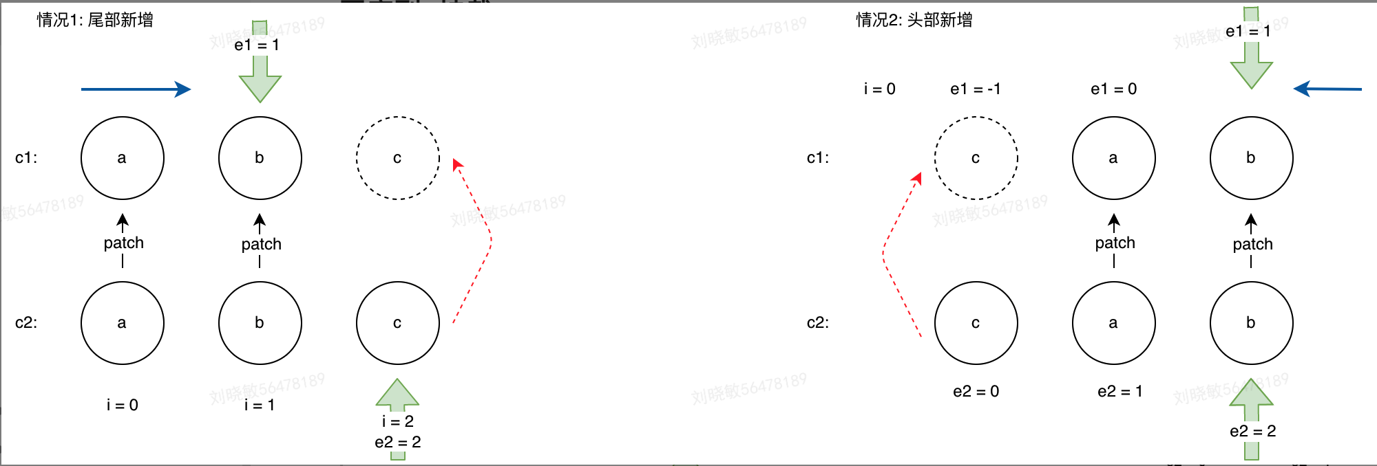 vue_principle_1