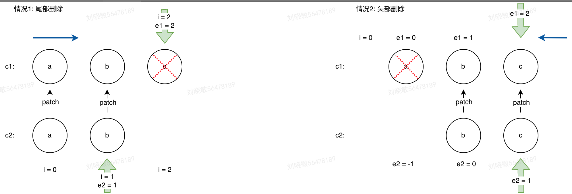 vue_principle_2