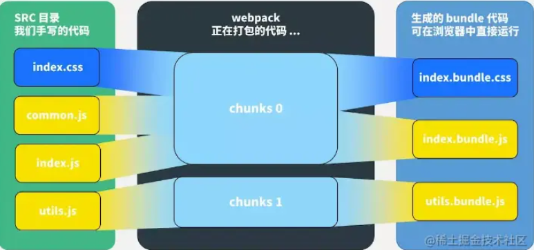 webpack_1.png