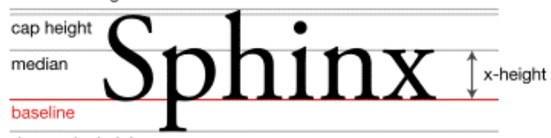 x-height